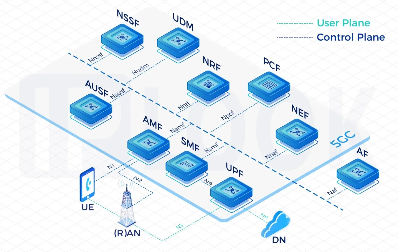 China's 5G Core Network: Unlocking the Potential of a Hyperconnected World